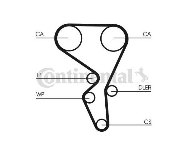 Juego de correas dentadas NUOVA...