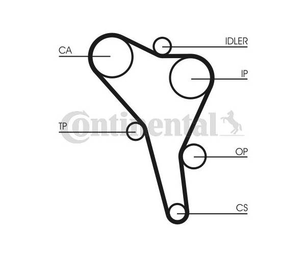 Juego de correas dentadas AUDI  80...