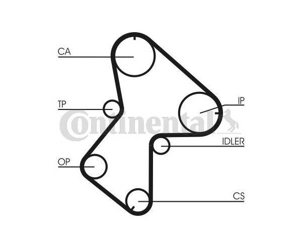 Juego de correas dentadas VOLVO  S40...