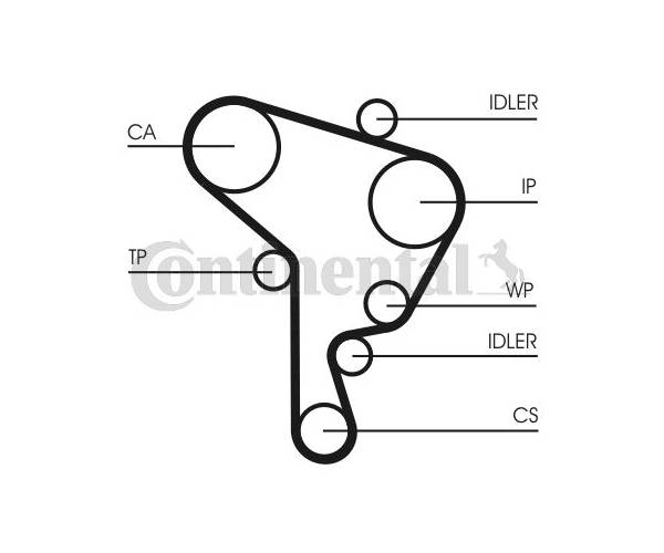 Correa dentada SEAT  CORDOBA (6K1-...
